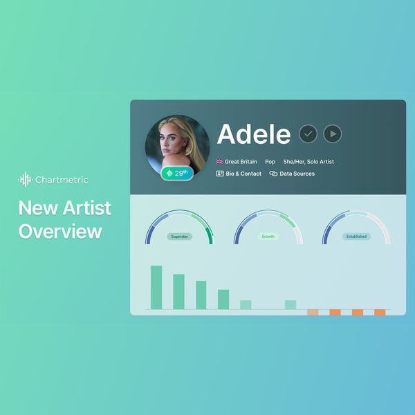 Unlocking Music Success with Chartmetric Insights